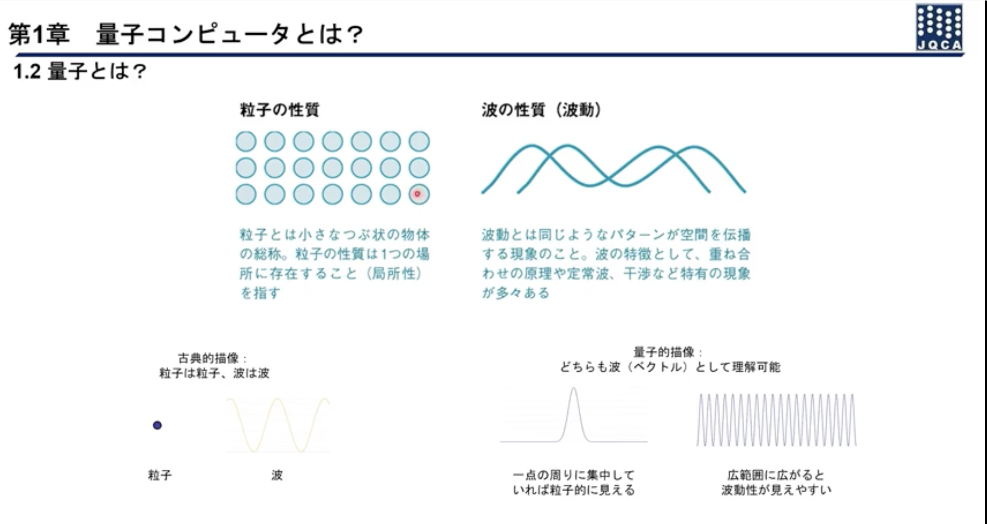 動画学習画面3